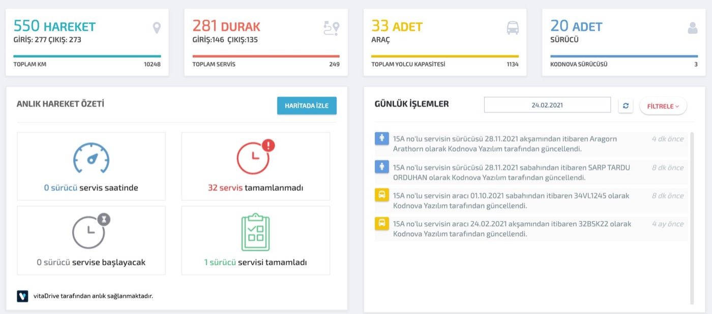 Öğrenci ve Personel Taşımacılık
              Yönetim Sistemi