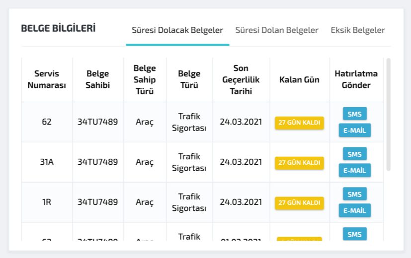 Öğrenci ve Personel Taşımacılık
              Yönetim Sistemi