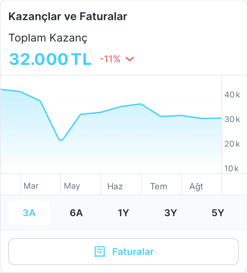 Güncel Servis Listeleri ve Anlık Haberleşme